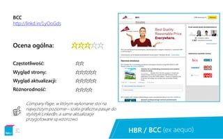 BCC
http://linkd.in/1yOoGds
Ocena ogólna: 

**

****
Częstotliwość:
Wygląd strony:
Wygląd aktualizacji:
Różnorodność:
Company Page, w którym wykonanie stoi na
najwyższym poziomie– szata graficzna pasuje do
stylistyki LinkedIn, a same aktualizacje
przygotowane są wzorcowo.
I
 