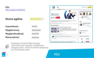 PZU
http://linkd.in/1kMr9UJ
Ocena ogólna: 

***
****
****
Częstotliwość:
Wygląd strony:
Wygląd aktualizacji:
Różnorodność:
Angażujący Company Page serwujący
różnorodne treści związane z działalnością
ubezpieczyciela– wśród 20 ostatnich aktualizacji
aż 15% stanowiło wideo.
I
 