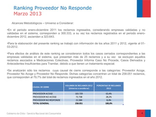 Ranking Proveedor No Responde
     Marzo 2013
   Alcances Metodológicos – Universo a Considerar:

•En el periodo enero-diciembre 2011 los reclamos ingresados, considerando empresas validadas y no
validadas en el sistema, corresponden a 300.333, a su vez los reclamos registrados en el periodo enero-
diciembre 2012, ascienden a 323.643.

•Para la elaboración del presente ranking se trabajó con información de los años 2011 y 2012, vigente al 01-
03-2012.

•Para efectos de análisis de este ranking se consideraron todos los casos cerrados correspondientes a las
empresas validadas en el sistema, que presentan más de 25 reclamos y a su vez se excluyen aquellos
reclamos asociados a Medicaciones Colectivas, Proveedor Informa Caso No Procede, Casos Derivados y
Antecedentes Insuficientes para Tramitar, debido a que tienen un tratamiento especial.

•Se analizarán sólo los reclamos cuya causal de cierre corresponde a las categorías: Proveedor Acoge,
Proveedor No Acoge y Proveedor No Responde. Dichas categorías concentran un total de 258.051 reclamos,
que corresponden al 79,7% del total de reclamos ingresados en el año 2012.

                                             VOLUMEN DE RECLAMOS 2012     PORCENTAJE DE RECLAMOS
                    CAUSAL DE CIERRE
                                                (Universo a considerar)            2012

                    PROVEEDOR ACOGE                   163.729                    63,4%
                    PROVEEDOR NO ACOGE                 72.738                    28,2%
                    PROVEEDOR NO RESPONDE              21.584                     8,4%
                    TOTAL GENERAL                     258.051                    100,0%


                                                                                                         4
 