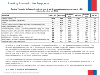 Ranking Proveedor No Responde

               Ranking Proveedor No Responde (sobre la base de las 12 empresas que concentran más de 1.000
                                             reclamos durante el año 2012)

                                                                                                           RECLAMOS              RECLAMOS
PROVEEDOR                                                                      ÍNDICE 2012   ÍNDICE 2011              PNR 2012                  PNR 2011
                                                                                                             2012                  2011
TIME FOR FUN (T4F) (1)                                                            100,0          100,0      3.043      3.042       107            107
SUPERMERCADOS JUMBO - SANTA ISABEL                                                 29,3           25,6      1.485       435       1.260           322
CONAFE                                                                             26,0           20,2      1.085       282       1.287           260
CONTIGO (TARJETA CONTIGO-COBROS DE SEGUROS-EQUIPAMIENTO HOGAR)                     22,0           17,0      2.065       455       1.650           280
VENTAS INTERNET JUMBO.CL PARIS.CL                                                  18,4            5,6      2.456       452       1.402            79
CLARO TELEFONIA FIJA - TV CABLE Y SATELITAL E INTERNET POR CABLE (3 PLAY ALAMBRICO) 8,1            6,8      4.612       372       4.338           295
TIENDAS FALABELLA ( RETAIL- GARANTIAS EXTENDIDAS- INTERNET- FALABELLA TV- FALABELLA6,4
                                                                                     VENTA TELEF.)10,4      6.659       423       5.951           621
BANCO SCOTIABANK Y SCOTIABANK SUD AMERICANO -(BANCO DESARROLLO )                    6,2            3,9      1.691       105        697             27
CAJA DE COMPENSACION LOS ANDES                                                      6,2            1,1      1.080        67        472             5
BANCO DE CHILE - CREDICHILE - BANCO EDWARDS - CITI                                  6,2            2,1      5.378       333       2.402            50
                                                                                    5,6
BUSES TUR BUS - TAS CHOAPA - INTER SUR (SUCURSALES PASAJES ENCOMIENDAS VENTAS INTERNET)            9,7      2.693       150       1.972           192
GROUPON CLANDESCUENTO NEEDISH INC                                                   4,9            0,8      1.637        80        656             5

     Al analizar el índice de proveedor no responde correspondiente al año 2012, en aquellas empresas con más de 1.000
     reclamos, es posible distinguir a las 12 empresas que registran el mayor índice PNR, de estos existen sólo 2 empresas
     que han mejorado sus resultados en relación al año 2011 (Tur Bus y Tiendas Falabella).
     En relación a las empresas que presentan el mayor índice PNR destaca en primer lugar el proveedor Time For Fun, la
     cual al igual que el año 2011, registra un 100% de casos ingresados en los que no entrega respuesta a los
     consumidores dentro de los plazos establecidos para ello.

     Entre los proveedores que más han aumentado su porcentaje de PNR se encuentran:
     -Ventas Internet Jumbo.cl-Paris.cl : Se observa un índice de 18,4 en el año 2012, lo que refleja un aumento de 12,8
     puntos respecto del 2011.
     -Conafe: Registra un índice PNR 2012 de 26,0 puntos, registrando un aumento de 5,8 puntos respecto del año 2011.

      (1) En proceso de validación de Mediaci ón Colectiva.

                                                                                                                                            9
 