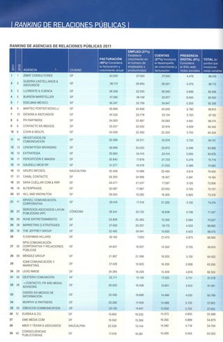 Ranking de agencias de relaciones públicas 2011 en México