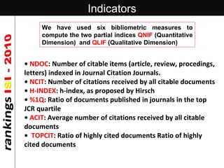 Indicators •  NDOC : Number of citable items (article, review, procedings, letters) indexed in Journal Citation Journals. ...