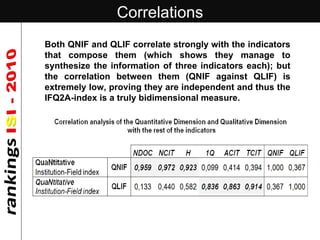Correlations Both QNIF and QLIF correlate strongly with the indicators that compose them (which shows they manage to synth...