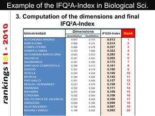 Example of the IFQ 2 A-Index in Biological Sci. 3. Computation of the dimensions and final IFQ 2 A-Index 