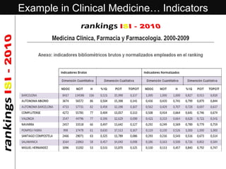 Example in Clinical Medicine… Indicators 