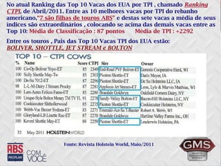 No atual Ranking das Top 10 Vacas dos EUA por TPI , chamado Ranking CTPI, de Abril/2011. Entre as 10 melhores vacas por TPI do rebanho americano,“7 são filhas de touros ABS” e destas sete vacas a média de seus índices são extraordinários , colocando se acima das demais vacas entre as Top 10: Média de Classificação : 87 pontos      Média de TPI : +2292 Entre os touros , Pais das Top 10 Vacas TPI dos EUA estão: BOLIVER, SHOTTLE, JET STREAM e BOLTON Fonte: Revista Holstein World, Maio/2011 