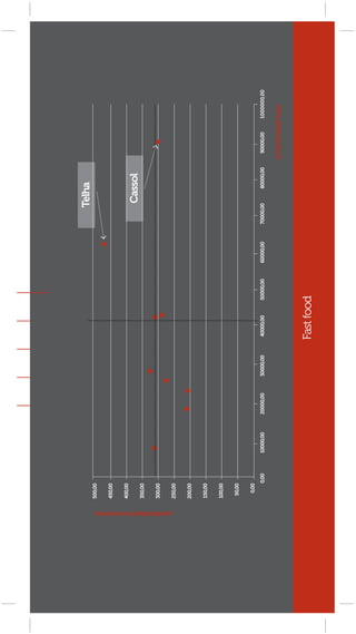 Telha
                             500,00


                             450,00


                             400,00
                                                                                                                      Cassol
                             350,00


                             300,00




produtividade funcionários
                             250,00


                             200,00


                             150,00


                             100,00


                              50,00


                               0,00
                                      0,00   10000,00   20000,00   30000,00   40000,00   50000,00   60000,00   70000,00   80000,00     90000,00    1000000,00


                                                                                                                                     produtividade lojas
                                                                                                                                                                As 100 Maiores Empresas do Varejo Brasileiro [ 107 ]




                                                                              Fast food
 