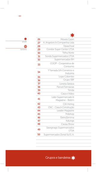 [ 112 ]




                  26                   Móveis Gazin
          grupo
                  27   A. Angeloni & Companhia Ltda
                  28                      Dpaschoal
    bandeira      29       Condor Super Center LTDA
                  30                     Telha Norte
                  31     Sonda Supermercados LTDA
                  32             Supermercados BH
                             COOP - Cooperativa de
                  33
                                        Consumo
                           Y Yamada S/A Comércio e
                  34                       Indústria
                  35                Lojas Colombo
                  36                     Grupo SBF
                  37                   Livraria Saraiva
                  38                Panvel Farmácias
                  39                             Tenda
                  40                     Casa e Vídeo
                               Líder Supermercado &
                  41               Magazine - Belém
                  42                      CIA Hering
                  43        C&C - Casa & Construção
                  44               Leader Magazine
                  45                         Polishop
                  46                   EletroZemma
                  47                         Kalunga
                  48                    Cacau Show
                          Savegnago Supermercados
                  49                            LTDA
                  50   Supermercados Zonal Sul S. A.




                         Grupos e bandeiras
 