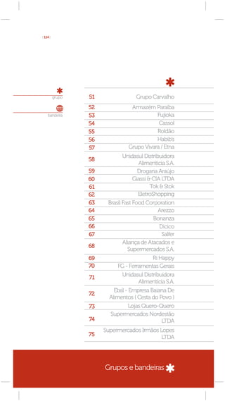 [ 114 ]




          grupo   51                Grupo Carvalho
                  52              Armazém Paraíba
    bandeira      53                        Fujioka
                  54                         Cassol
                  55                        Roldão
                  56                        Habib’s
                  57             Grupo Vivara / Etna
                              Unidasul Distribuidora
                  58
                                    Alimentícia S.A.
                  59                Drogaria Araújo
                  60              Giassi & CIA LTDA
                  61                      Tok & Stok
                  62                EletroShopping
                  63    Brasil Fast Food Corporation
                  64                          Arezzo
                  65                        Bonanza
                  66                          Dicico
                  67                           Salfer
                               Aliança de Atacados e
                  68
                                 Supermercados S.A.
                  69                      Ri Happy
                  70        FG - Ferramentas Gerais
                  71          Unidasul Distribuidora
                                    Alimentícia S.A.
                           Ebal - Empresa Baiana De
                  72
                         Alimentos ( Cesta do Povo )
                  73           Lojas Quero-Quero
                         Supermercados Nordestão
                  74                        LTDA
                       Supermercados Irmãos Lopes
                  75                         LTDA




                       Grupos e bandeiras
 