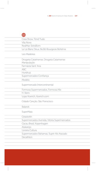 As 100 Maiores Empresas do Varejo Brasileiro [ 117 ]




Casa Show, Tend Tudo
Vila Nova
RealMar, ExtraBom
Le Lis Blanc Deux, Bo.Bô Bourgeois Bohême

Leo Madeiras

Drogaria Catarinense, Drogaria Catarinense
Manipulação
Farmácia Sant’ Ana
ABC
Hortifruti
Supermercados Conﬁança
Modelo

Supermercado Intercontinental

Formosa Supermercados, Formosa Mix
H. Stern
Lojas Koerich, Koerich.com

Cidade Canção, São Franscisco

Balaroti

SuperMaia

Grazziotin
Supermercados Avenida, Vitória Supermercados
Cacau Brasil, Kopenhagen
Atakarejo
Livraria Cultura
Supermercados Bahamas, Suprir Aki Atacado
Decathlon
 