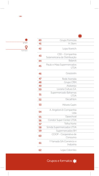 [ 126 ]




                  40                Grupo Formosa
          grupo
                  41                       H. Stern

                  42                  Lojas Koerich
     formato

                                 CSD - Companhia
                  43
                       Sulamericana de Distribuição
                  44                        Balaroti
                       Paulo e Maia Supermercados
                  45
                                            LTDA

                  46                      Grazziotin

                  47                  Rede Avenida
                  48                    Grupo CRM
                  49                       Atakarejo
                  50            Livraria Cultura S.A.
                           Supermercado Bahamas
                  51                           LTDA
                  52                      Decathlon

                  53                  Móveis Gazin

                         A. Angeloni & Companhia
                  54                          Ltda
                  55                    Dpaschoal
                  56    Condor Super Center LTDA
                  57                   Telha Norte
                  58   Sonda Supermercados LTDA
                  59           Supermercados BH
                           COOP - Cooperativa de
                  60
                                        Consumo
                          Y Yamada S/A Comércio e
                  61
                                         Indústria

                  62                Lojas Colombo



                       Grupos e formatos
 