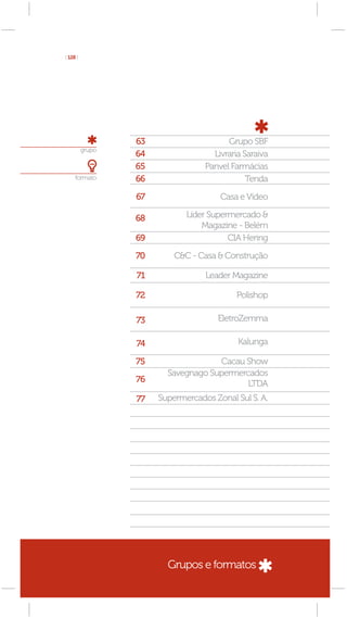 [ 128 ]




                  63                     Grupo SBF
          grupo
                  64                 Livraria Saraiva
                  65               Panvel Farmácias
     formato      66                           Tenda

                  67                   Casa e Vídeo

                  68          Líder Supermercado &
                                  Magazine - Belém
                  69                     CIA Hering

                  70       C&C - Casa & Construção

                  71               Leader Magazine

                  72                       Polishop

                  73                  EletroZemma

                  74                        Kalunga

                  75                 Cacau Show
                         Savegnago Supermercados
                  76                        LTDA
                  77   Supermercados Zonal Sul S. A.




                         Grupos e formatos
 