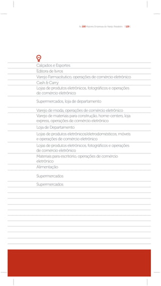 As 100 Maiores Empresas do Varejo Brasileiro [ 129 ]




Calçados e Esportes
Editora de livros
Varejo Farmacêutico, operações de comércio eletrônico
Cash & Carry
Lojas de produtos eletrônicos, fotográﬁcos e operações
de comércio eletrônico

Supermercados, loja de departamento

Varejo de moda, operações de comércio eletrônico
Varejo de materiais para construção, home-centers, loja
express, operações de comércio eletrônico
Loja de Departamento
Lojas de produtos eletrônicos/eletrodomésticos, móveis
e operações de comércio eletrônico
Lojas de produtos eletrônicos, fotográﬁcos e operações
de comércio eletrônico
Materiais para escritório, operações de comércio
eletrônico
Alimentação

Supermercados

Supermercados
 
