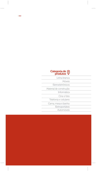 [ 142 ]




             Categoria de
                produtos
                    Linha branca
                           Móveis
                Eletroeletrônicos
          Material de construção
                      Informática
                     Cine e foto
            Telefonia e celulares
           Cama, mesa e banho
                 Eletroportáteis
                   Automóveis
 