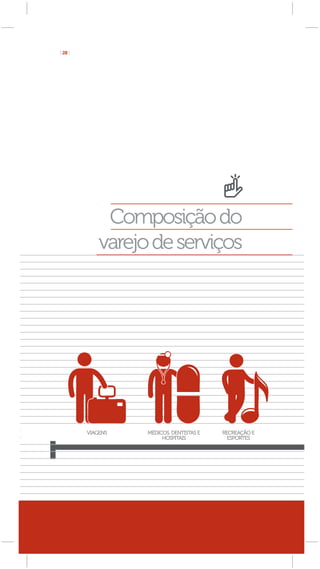 [ 28 ]




              Composição do
             varejo de serviços




         VIAGENS   MÉDICOS, DENTISTAS E   RECREAÇÃO E
                        HOSPITAIS           ESPORTES




                                          37%
 