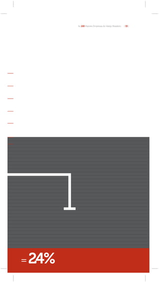 As 100 Maiores Empresas do Varejo Brasileiro   [ 33 ]




    R$ 934.920
    milhões



= 24%
 