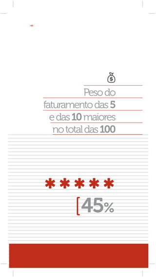 [ 44 ]




                    Peso do
         faturamento das 5
           e das 10 maiores
            no total das 100




                  45%
 