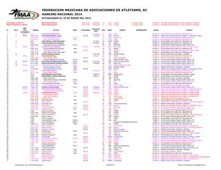 FEDERACION MEXICANA DE ASOCIACIONES DE ATLETISMO, AC
RANKING NACIONAL 2014
ACTUALIZADO AL 16 DE MARZO DEL 2014
Récord Mex....