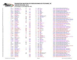 FEDERACION MEXICANA DE ASOCIACIONES DE ATLETISMO, AC
RANKING NACIONAL 2014
ACTUALIZADO AL 16 DE MARZO DEL 2014
72 11.04 Ca...