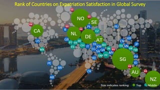 Rank of Countries on Expatriation Satisfaction in Global Survey
 
