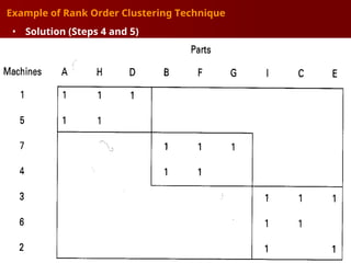 Rank Order Direction Questions Examples rank order cluster analysis that learn by engineering students | PPT