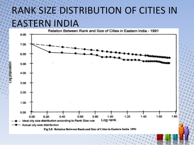 rank size rule and primate city concept rank size rule