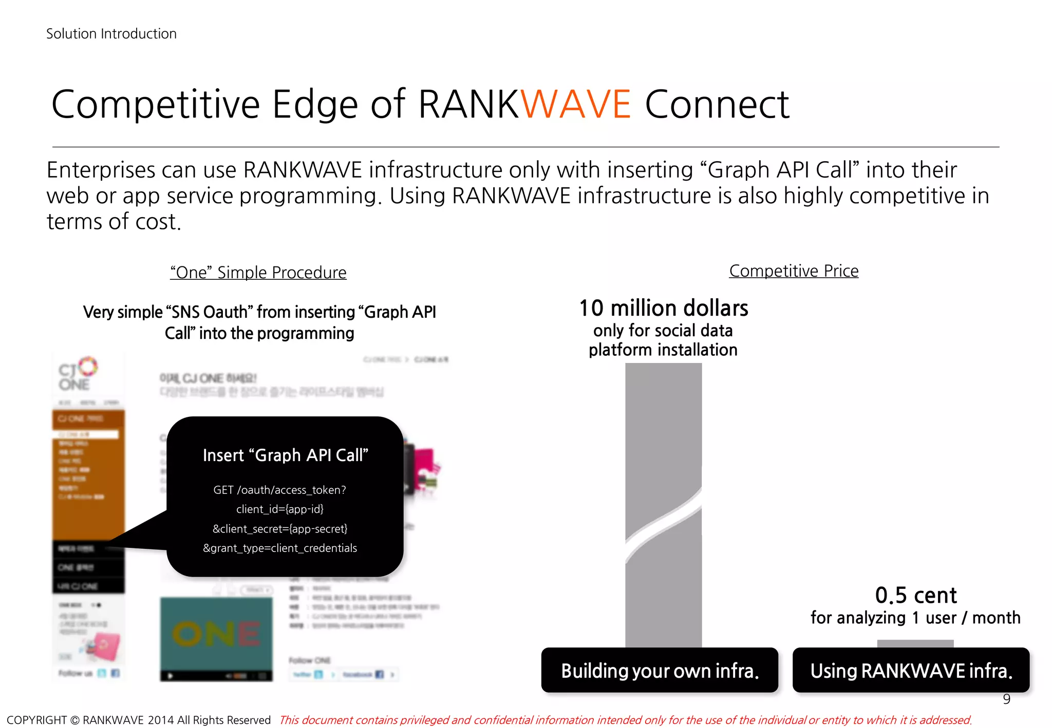 Competitive Edge of RANKWAVE Connect
9
Enterprises can use RANKWAVE infrastructure only with inserting “Graph API Call” into their
web or app service programming. Using RANKWAVE infrastructure is also highly competitive in
terms of cost.
GET /oauth/access_token?
client_id={app-id}
&client_secret={app-secret}
&grant_type=client_credentials
Insert “Graph API Call”
UsingRANKWAVE infra.Buildingyour own infra.
This document contains privileged and confidential information intended only for the use of the individual or entity to which it is addressed.COPYRIGHT © RANKWAVE 2014 All Rights Reserved
Competitive Price
0.5 cent
for analyzing 1 user / month
10 million dollars
only for social data
platform installation
Very simple “SNS Oauth” from inserting “Graph API
Call” into the programming
“One” Simple Procedure
Solution Introduction
 