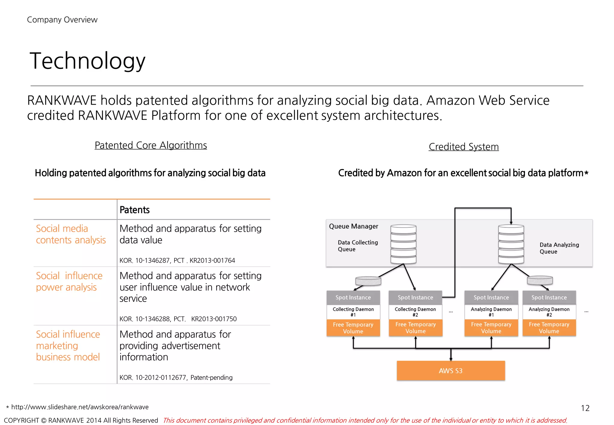 Technology
Company Overview
RANKWAVE holds patented algorithms for analyzing social big data. Amazon Web Service
credited RANKWAVE Platform for one of excellent system architectures.
12* http://www.slideshare.net/awskorea/rankwave
This document contains privileged and confidential information intended only for the use of the individual or entity to which it is addressed.COPYRIGHT © RANKWAVE 2014 All Rights Reserved
Patented Core Algorithms Credited System
Credited by Amazon for an excellentsocial big data platform*
Patents
Social media
contents analysis
Method and apparatus for setting
data value
KOR. 10-1346287, PCT . KR2013-001764
Social influence
power analysis
Method and apparatus for setting
user influence value in network
service
KOR. 10-1346288, PCT. KR2013-001750
Social influence
marketing
business model
Method and apparatus for
providing advertisement
information
KOR. 10-2012-0112677, Patent-pending
Holding patented algorithms for analyzing social big data
 