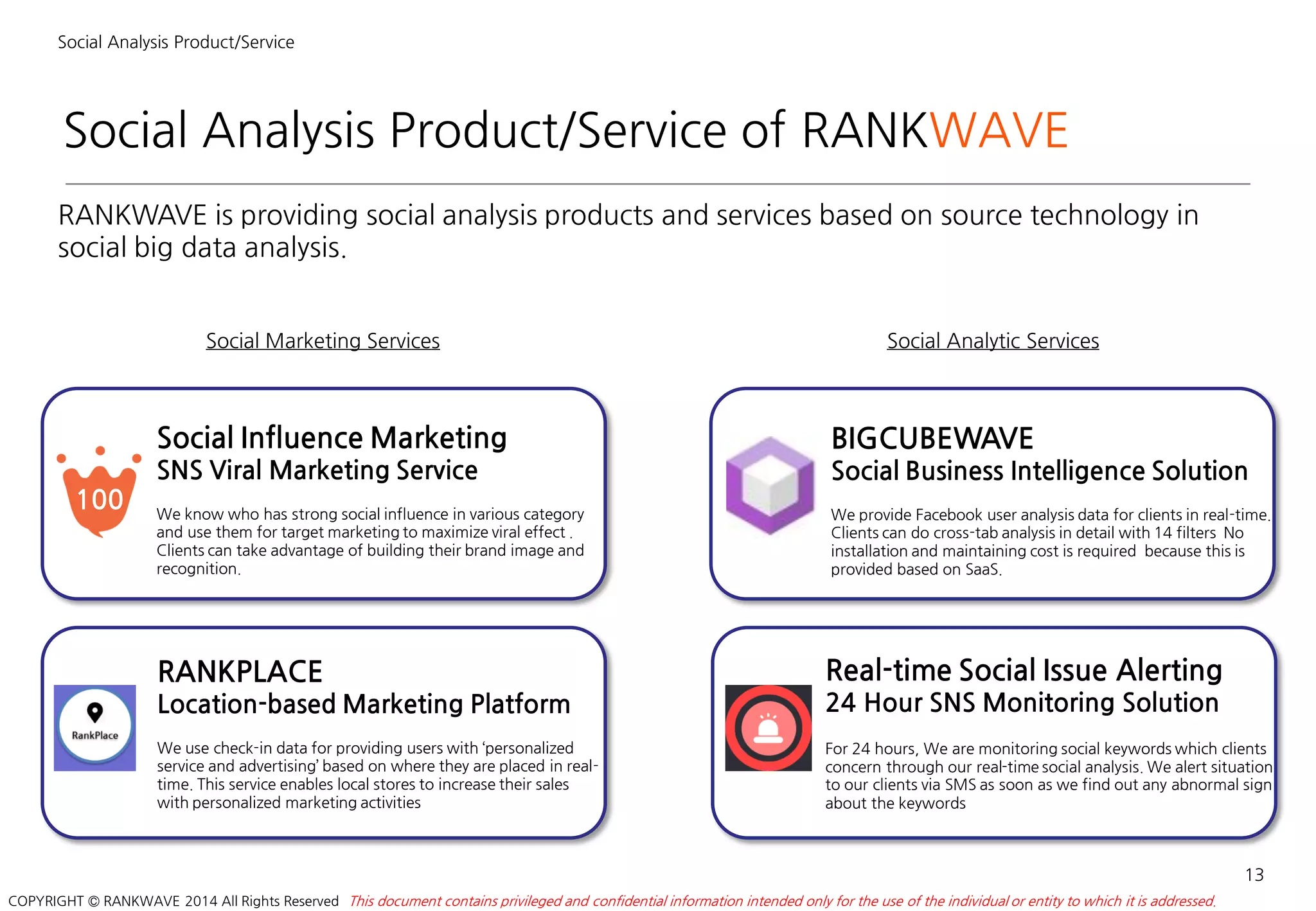 Social Analysis Product/Service of RANKWAVE
Social Analysis Product/Service
RANKWAVE is providing social analysis products and services based on source technology in
social big data analysis.
13
This document contains privileged and confidential information intended only for the use of the individual or entity to which it is addressed.COPYRIGHT © RANKWAVE 2014 All Rights Reserved
100
Social Influence Marketing
SNS Viral Marketing Service
We know who has strong social influence in various category
and use them for target marketing to maximize viral effect .
Clients can take advantage of building their brand image and
recognition.
RANKPLACE
Location-based Marketing Platform
We use check-in data for providing users with ‘personalized
service and advertising’ based on where they are placed in real-
time. This service enables local stores to increase their sales
with personalized marketing activities
Real-time Social Issue Alerting
24 Hour SNS Monitoring Solution
For 24 hours, We are monitoring social keywords which clients
concern through our real-time social analysis. We alert situation
to our clients via SMS as soon as we find out any abnormal sign
about the keywords
BIGCUBEWAVE
Social Business Intelligence Solution
We provide Facebook user analysis data for clients in real-time.
Clients can do cross-tab analysis in detail with 14 filters No
installation and maintaining cost is required because this is
provided based on SaaS.
Social Marketing Services Social Analytic Services
 
