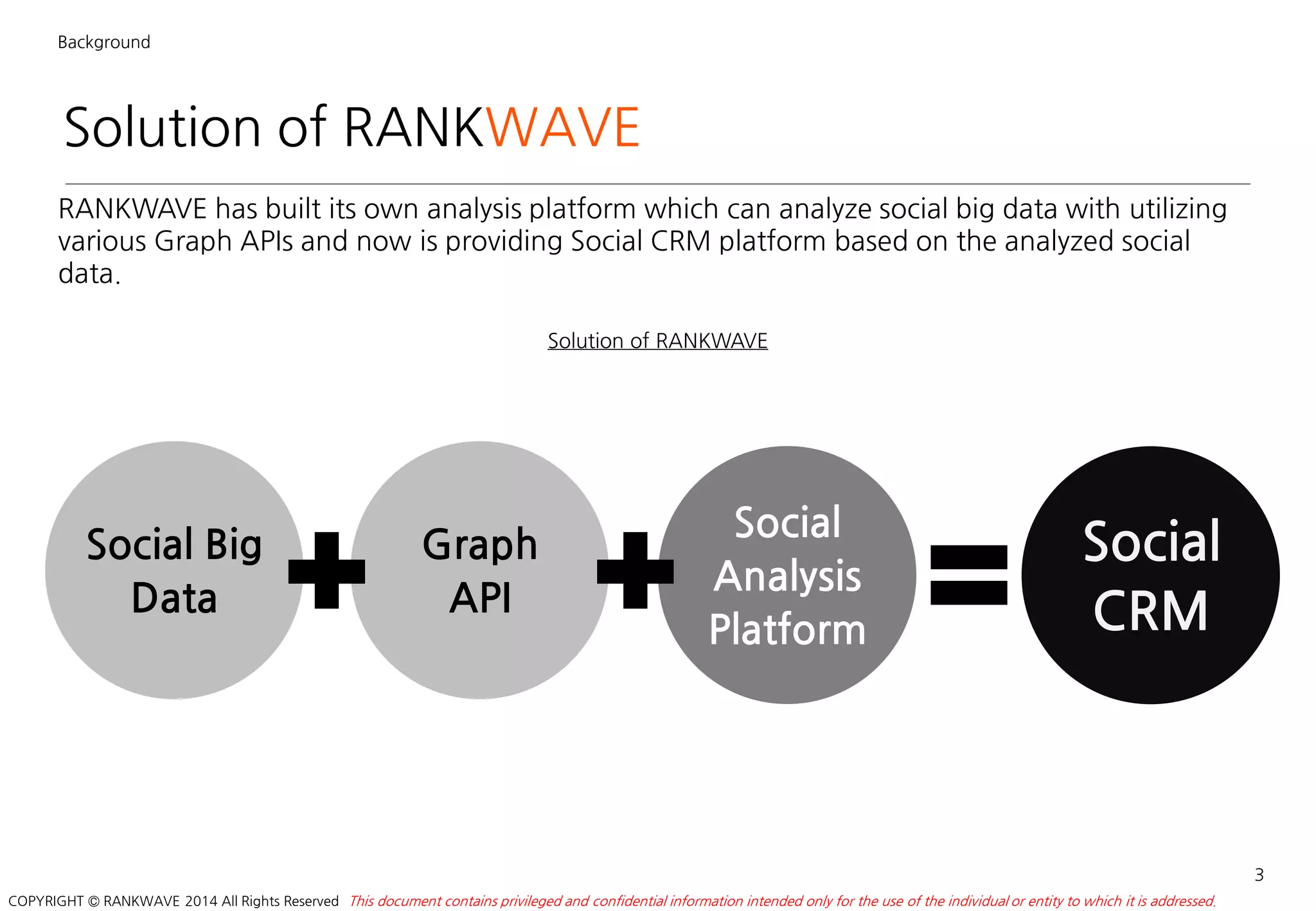 Graph
API
Social Big
Data
Solution of RANKWAVE
RANKWAVE has built its own analysis platform which can analyze social big data with utilizing
various Graph APIs and now is providing Social CRM platform based on the analyzed social
data.
Social
CRM
3
This document contains privileged and confidential information intended only for the use of the individual or entity to which it is addressed.COPYRIGHT © RANKWAVE 2014 All Rights Reserved
Solution of RANKWAVE
Social
Analysis
Platform
Background
 