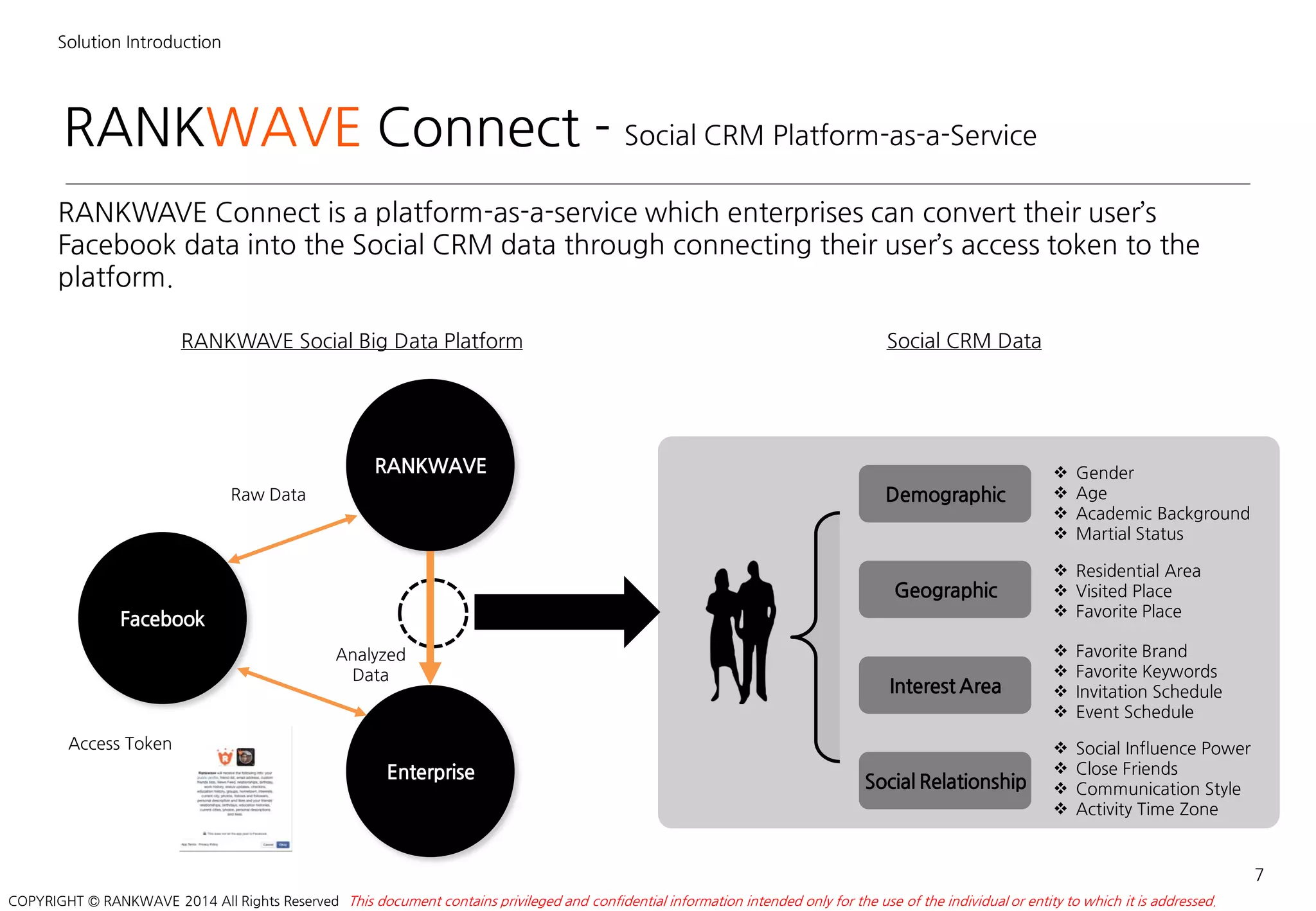 RANKWAVE Connect - Social CRM Platform-as-a-Service
Solution Introduction
7
RANKWAVE
Facebook
Enterprise
Analyzed
Data
RANKWAVE Social Big Data Platform
Access Token
Raw Data Demographic
Geographic
Interest Area
Social Relationship
 Gender
 Age
 Academic Background
 Martial Status
 Residential Area
 Visited Place
 Favorite Place
 Favorite Brand
 Favorite Keywords
 Invitation Schedule
 Event Schedule
 Social Influence Power
 Close Friends
 Communication Style
 Activity Time Zone
Social CRM Data
RANKWAVE Connect is a platform-as-a-service which enterprises can convert their user’s
Facebook data into the Social CRM data through connecting their user’s access token to the
platform.
This document contains privileged and confidential information intended only for the use of the individual or entity to which it is addressed.COPYRIGHT © RANKWAVE 2014 All Rights Reserved
 