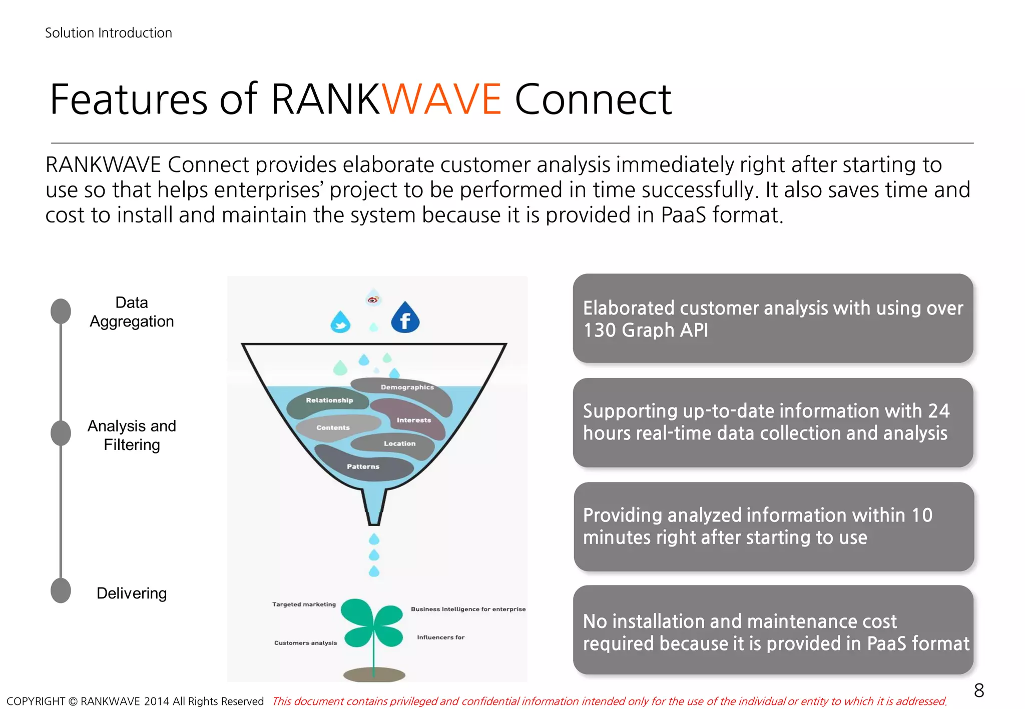Features of RANKWAVE Connect
Solution Introduction
RANKWAVE Connect provides elaborate customer analysis immediately right after starting to
use so that helps enterprises’ project to be performed in time successfully. It also saves time and
cost to install and maintain the system because it is provided in PaaS format.
8This document contains privileged and confidential information intended only for the use of the individual or entity to which it is addressed.COPYRIGHT © RANKWAVE 2014 All Rights Reserved
Supporting up-to-date information with 24
hours real-time data collection and analysis
Elaborated customer analysis with using over
130 Graph API
No installation and maintenance cost
required because it is provided in PaaS format
Providing analyzed information within 10
minutes right after starting to use
Data
Aggregation
Analysis and
Filtering
Delivering
 
