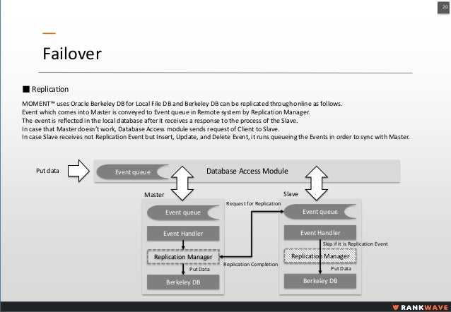 Rankwave Moment English