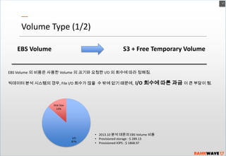 17

Volume Type (1/2)
S3 + Free Temporary Volume

EBS Volume

EBS Volume 의 비용은 사용한 Volume 의 크기와 요청한 I/O 의 회수에 따라 정해짐.
빅데이터 분석 시스템의 경우, File I/O 회수가 많을 수 밖에 없기 때문에,

I/O 회수에 따른 과금 이 큰 부담이 됨.

Disk Size
13%

I/O
87%

• 2013.10 분석 데몬의 EBS Volume 비용
• Provisioned storage : $ 289.13
• Provisioned IOPS : $ 1868.97

 