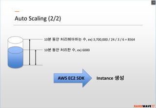 21

Auto Scaling (2/2)
10분 동안 처리해야하는 수, ex) 3,700,000 / 24 / 3 / 6 = 8564
10분 동안 처리한 수, ex) 6000

AWS EC2 SDK

Instance 생성

 