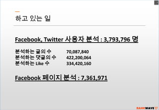 5

하고 있는 일
Facebook, Twitter 사용자 분석 : 3,793,796 명
분석하는 글의 수
분석하는 댓글의 수
분석하는 Like 수

70,087,840
422,200,064
334,420,160

Facebook 페이지 분석 : 7,361,971

 