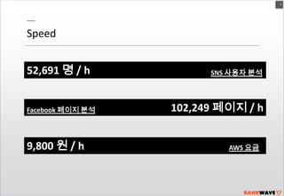 6

Speed
52,691 명 / h
Facebook 페이지 분석

9,800 원 / h

SNS 사용자 분석

102,249 페이지 / h
AWS 요금

 