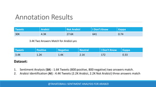 SenZi: A Sentiment Analysis Lexicon for the Latinised Arabic (Arabizi ...