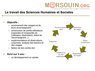 Le travail des Sciences Humaines et Sociales Objectifs :  recensement des usagers et de leurs accompagnants  construction de profils-utilisateurs (capacités et incapacités de l'utilisateur destinataire, statut de l'accompagnant...) expérimentations et observations conjointes: analyse des besoins et des usages Notion de don contre don Suivi sur 3 ans : un développement en spirale Observation  des usages Progression Travail en situation  réelle Retour  d’expériences Proposition(s) de l’équipe Validation sur  les sites expérimentaux 