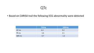 QTc
• Based on CARISA trail the following ECG abnormality were detected
750mg 1000mg
QT ms 6.1 9.2
PR ms 1.6 2.1
QRS ms 0.7 1.2
 