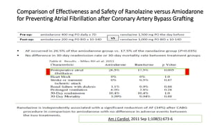 Comparison of Effectiveness and Safety of Ranolazine versus Amiodarone
for Preventing Atrial Fibrillation after Coronary Artery Bypass Grafting
Am J Cardiol. 2011 Sep 1;108(5):673-6
 