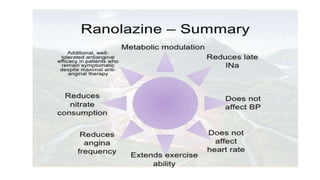 Ranolazine