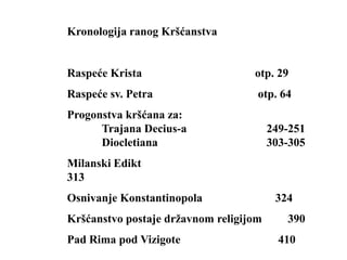 Kronologija ranog Kršćanstva


Raspeće Krista                     otp. 29
Raspeće sv. Petra                   otp. 64
Progonstva kršćana za:
      Trajana Decius-a                  249-251
      Diocletiana                       303-305
Milanski Edikt
313
Osnivanje Konstantinopola                324
Kršćanstvo postaje državnom religijom      390
Pad Rima pod Vizigote                     410
 