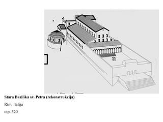 Stara Bazilika sv. Petra (rekonstrukcija)
Rim, Italija
otp. 320
 