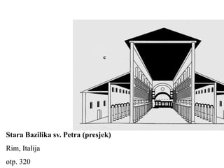 Stara Bazilika sv. Petra (presjek)
Rim, Italija
otp. 320
 