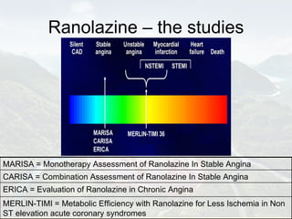 Ranolazine – the studies MARISA = Monotherapy Assessment of Ranolazine In Stable Angina CARISA = Combination Assessment of Ranolazine In Stable Angina ERICA = Evaluation of Ranolazine in Chronic Angina MERLIN-TIMI = Metabolic Efficiency with Ranolazine for Less Ischemia in Non ST elevation acute coronary syndromes 