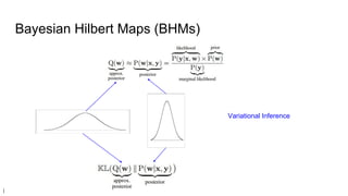 Bayesian Hilbert Maps for Dynamic Continuous Occupancy Mapping | PDF