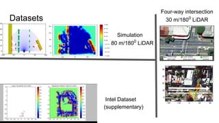 Bayesian Dynamic Occupancy Model Bayesian Hilbert Maps for Dynamic Continuous Occupancy Mapping | PDF