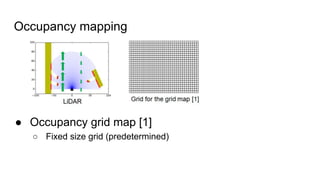 Occupancy mapping
● Occupancy grid map [1]
○ Fixed size grid (predetermined)
 