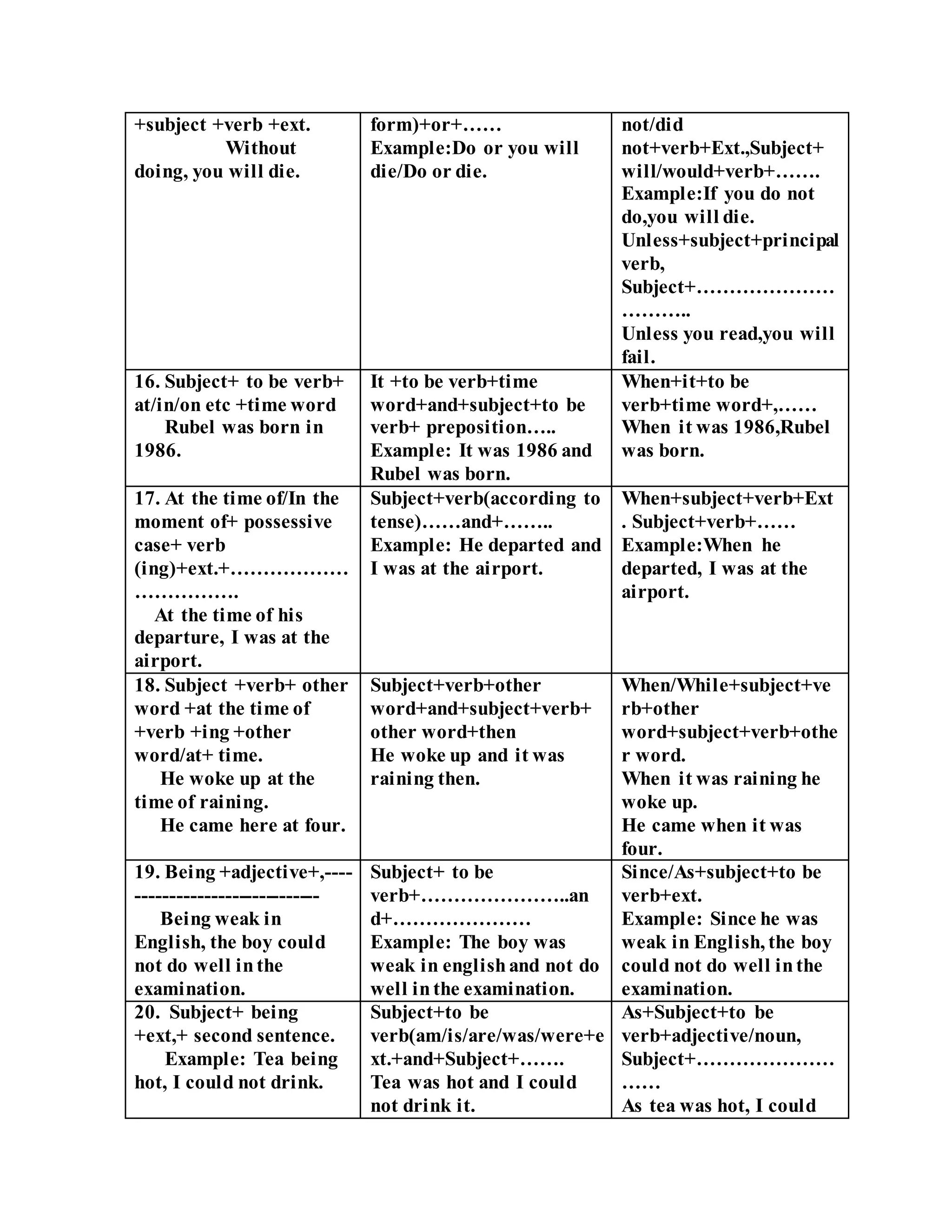 Tansformation of sentence | DOCX